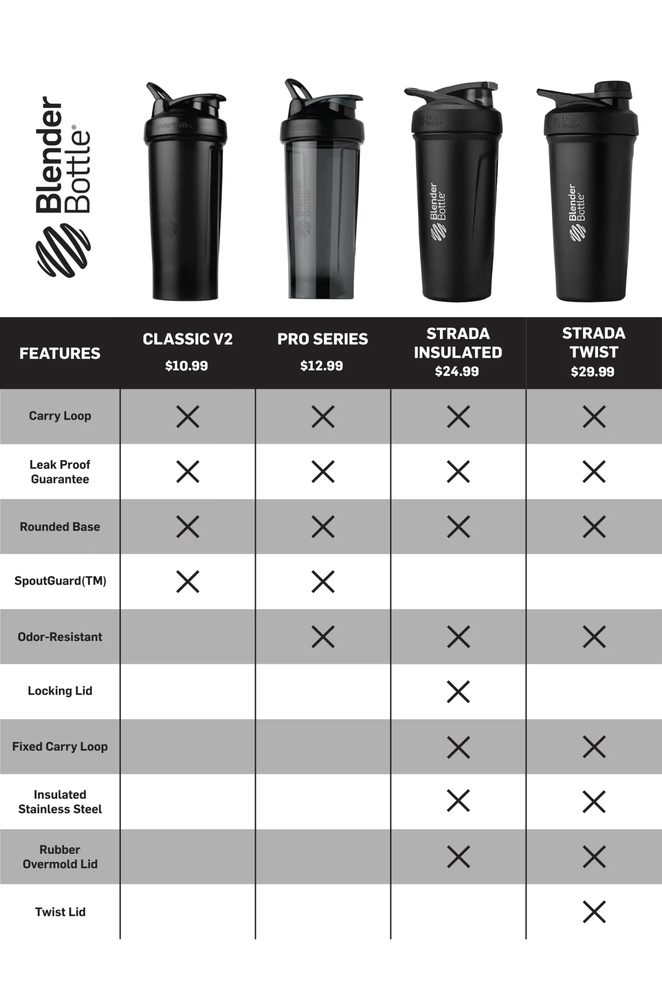 Insulated Stainless Sport Custom - Image 5